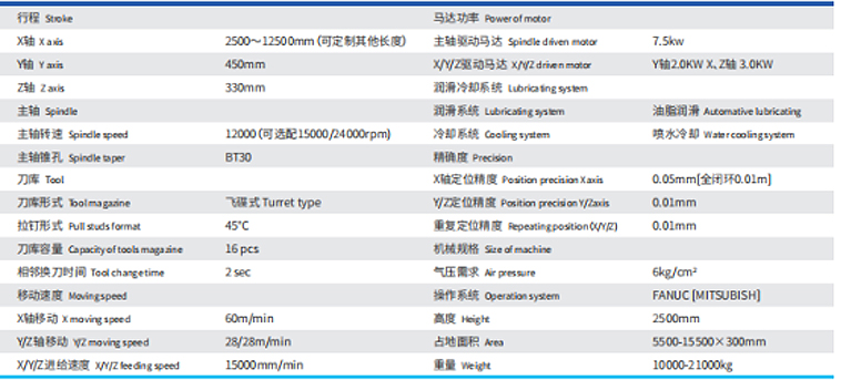 哪里有型材加工中心卖？-beat365数控